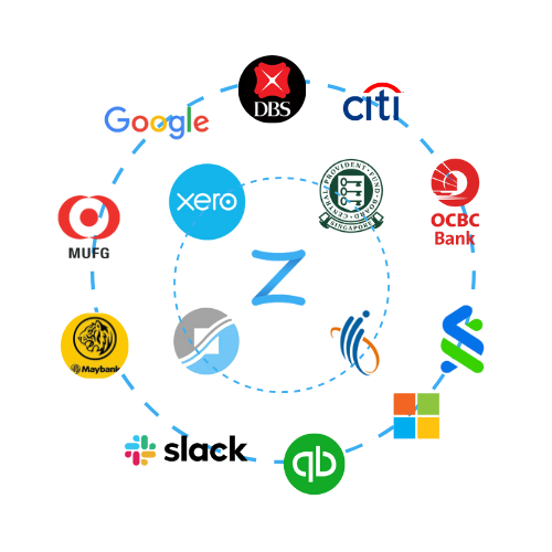 zealys-integration
